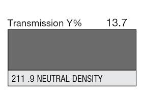 Lee 211 0.9 Neutral Density Filter